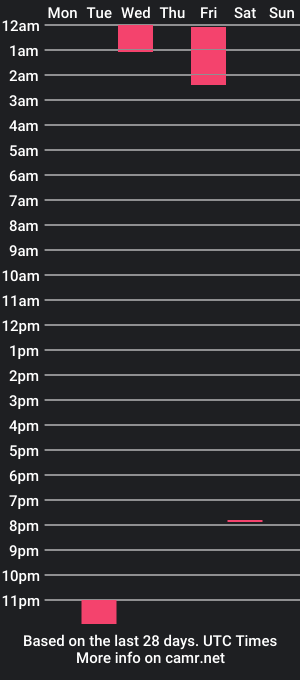 cam show schedule of anna_rodriguez