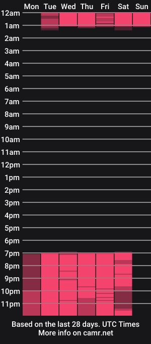 cam show schedule of anna_rogerrs