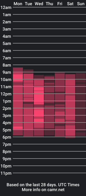 cam show schedule of anna_swety