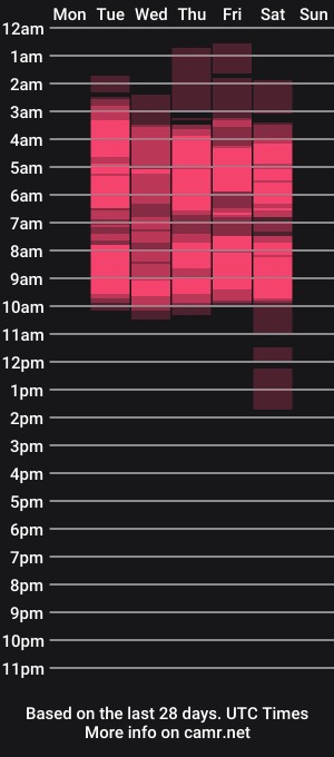 cam show schedule of anna_swift