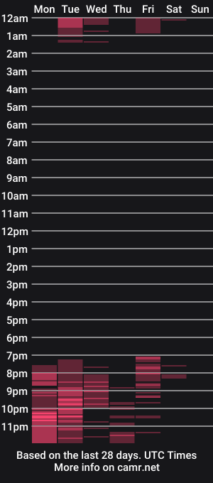 cam show schedule of anna_wells