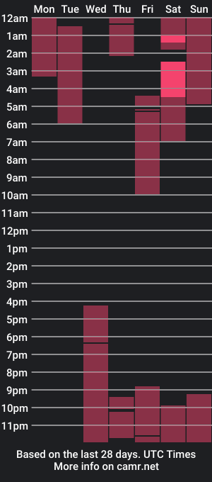 cam show schedule of annaa__