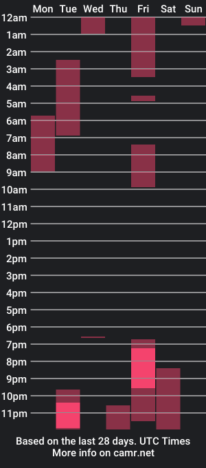 cam show schedule of annabelivinnn