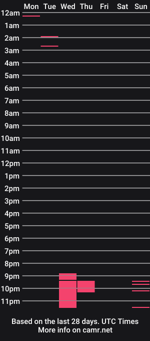 cam show schedule of annabellarise