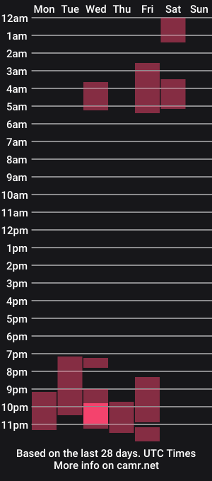 cam show schedule of annabisoux