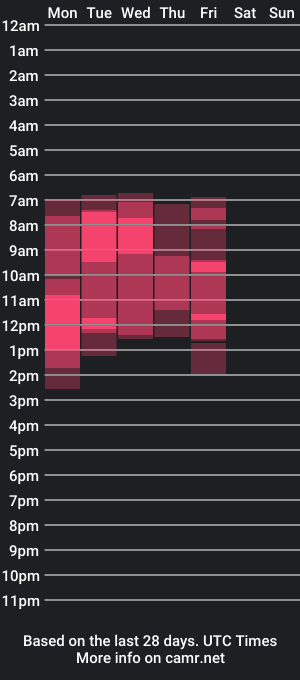 cam show schedule of annabrumna