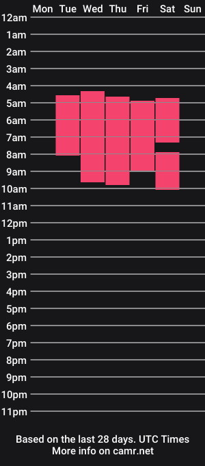 cam show schedule of annachanel