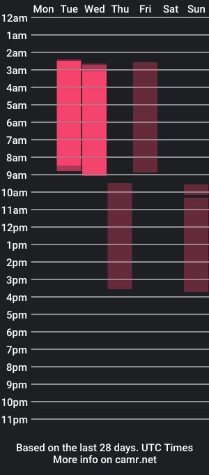 cam show schedule of annacooleman_