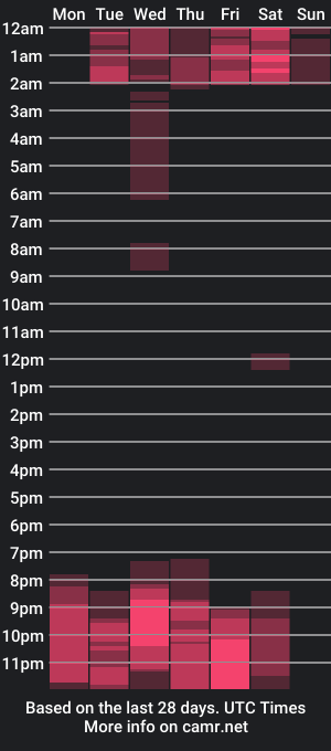 cam show schedule of annadaaniels