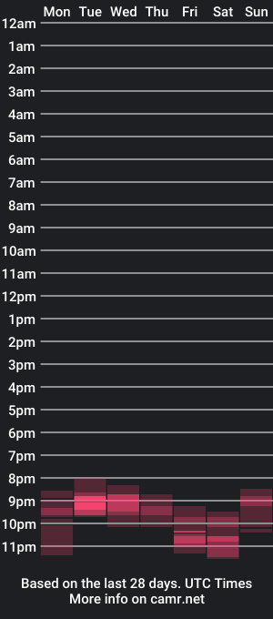 cam show schedule of annadiamond1