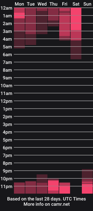cam show schedule of annadolll