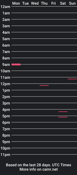 cam show schedule of annagoldy3