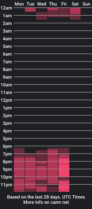 cam show schedule of annahi__