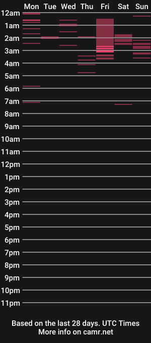 cam show schedule of annai_lopez