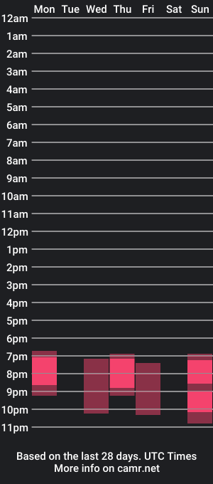 cam show schedule of annakarenina__