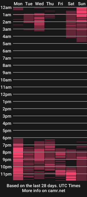 cam show schedule of annakellergo