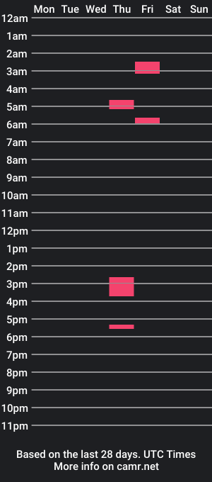 cam show schedule of annakendricks