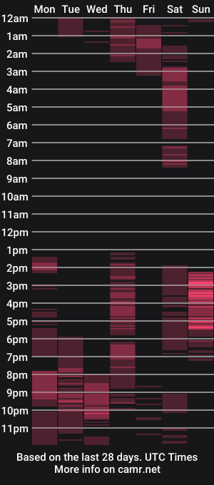 cam show schedule of annalenox