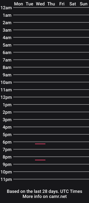 cam show schedule of annalexxx