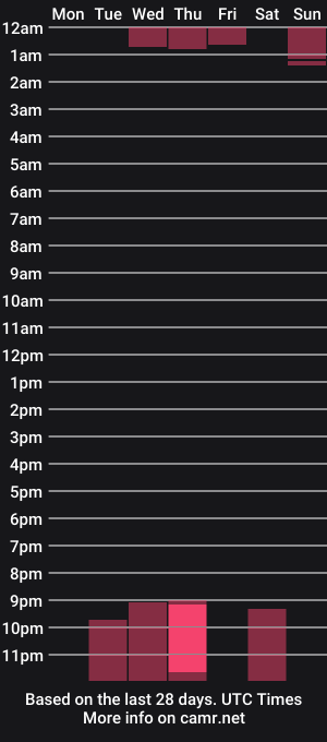cam show schedule of annaliese_bach