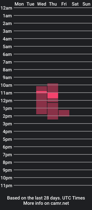 cam show schedule of annalisehanson