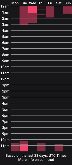 cam show schedule of annamariette