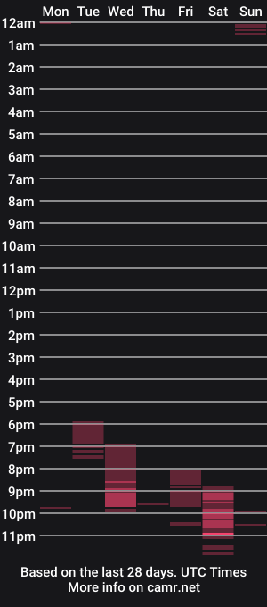 cam show schedule of annamilky