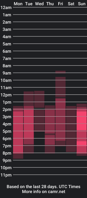 cam show schedule of annamoonf