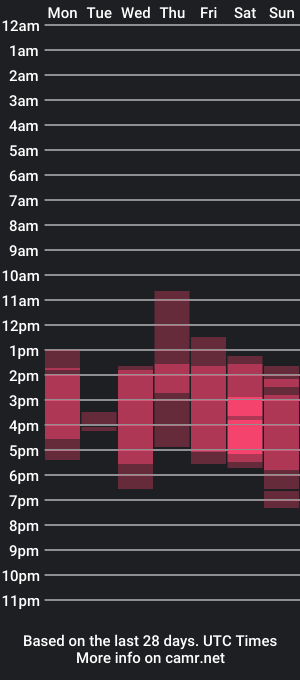 cam show schedule of annamooree