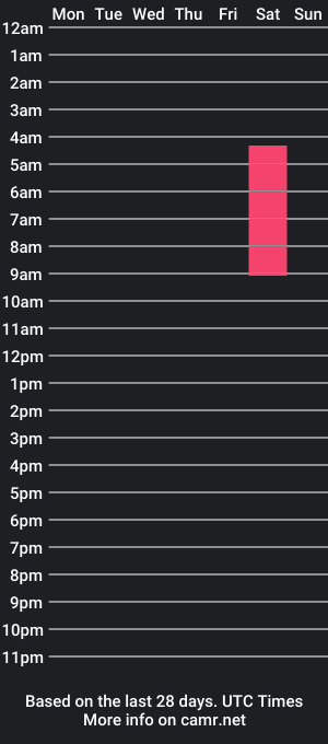 cam show schedule of annamor