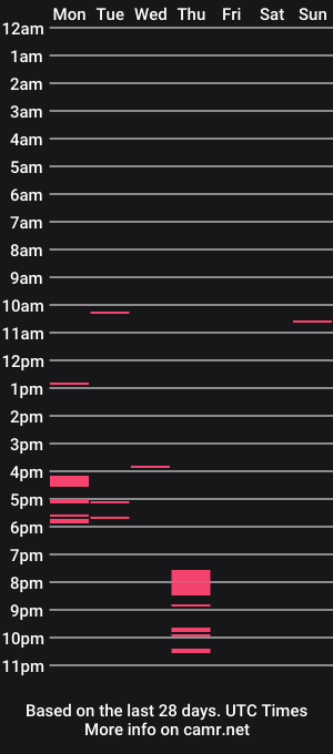 cam show schedule of annanicolex