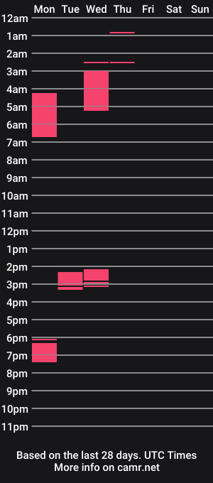 cam show schedule of annaroading