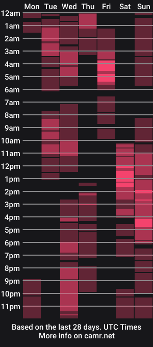 cam show schedule of annarose98