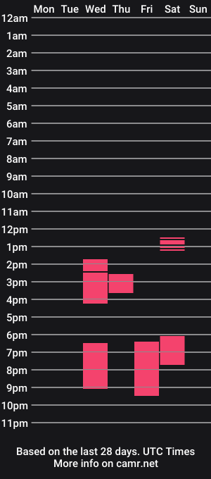 cam show schedule of annasays_