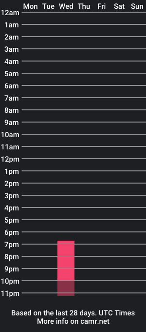 cam show schedule of annasekrit