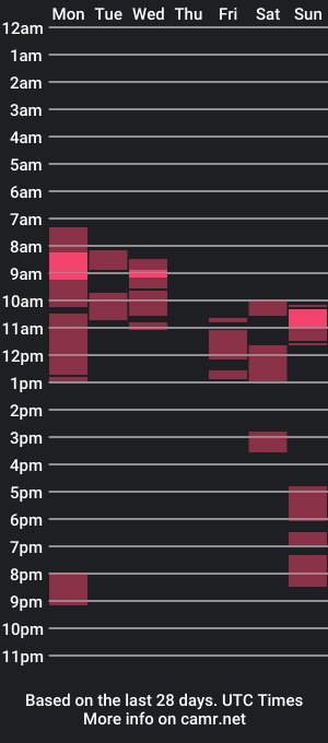 cam show schedule of annasheih