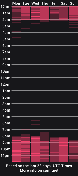 cam show schedule of annasofia22