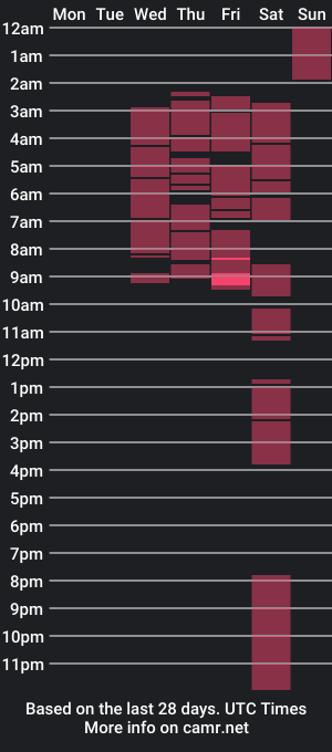 cam show schedule of annastasiaxjessi