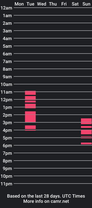 cam show schedule of annatheema