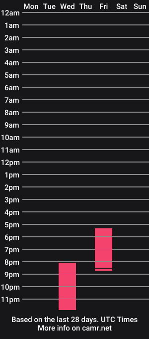 cam show schedule of annatigarr