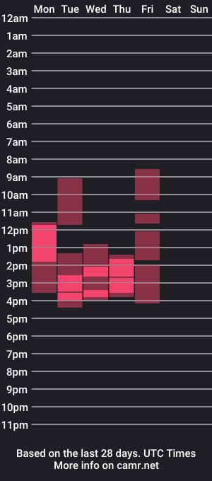 cam show schedule of annaxlovers