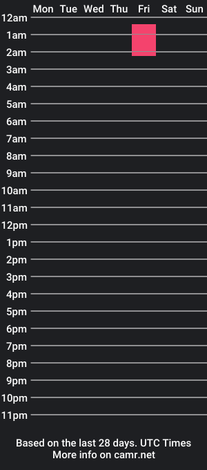 cam show schedule of annchantress