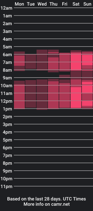 cam show schedule of anndelvi