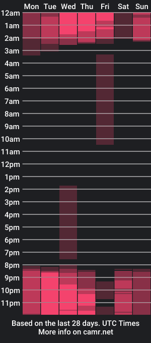 cam show schedule of anndrogena_kleii