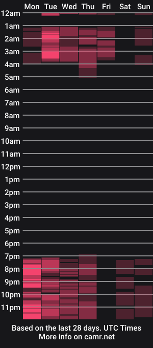 cam show schedule of anne2423