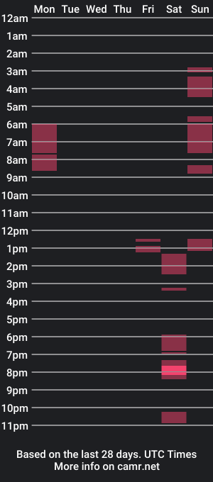 cam show schedule of anne24mike