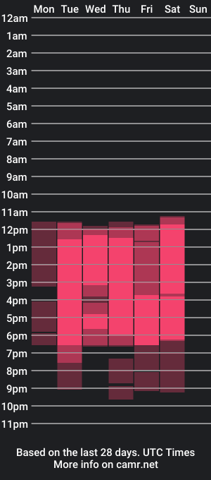 cam show schedule of anne__bx