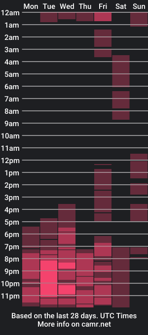 cam show schedule of anne__thompson