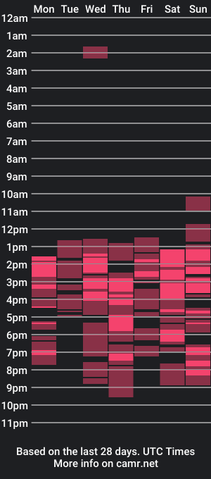 cam show schedule of anne_bestwildasian