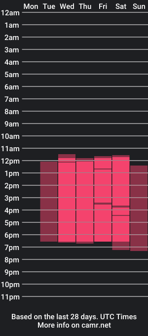 cam show schedule of anne_caramelo